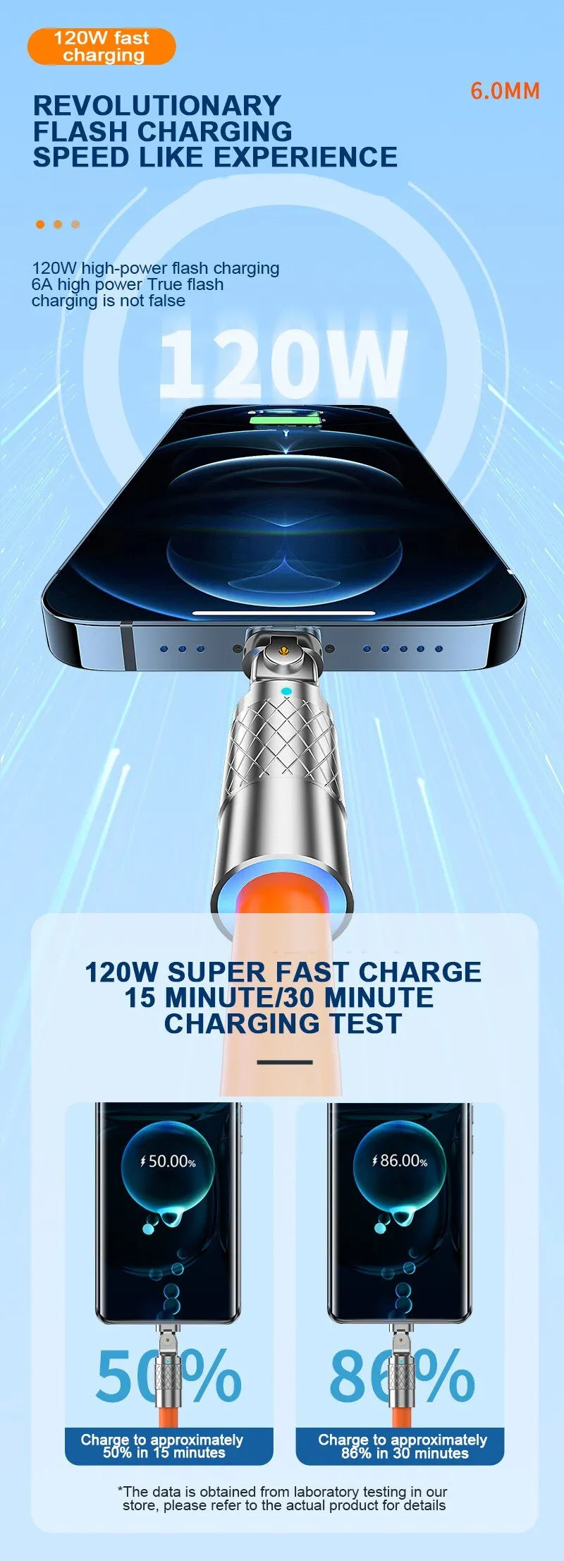 PowerMax 120™
